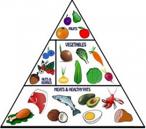 Paleo_Food_Pyramid